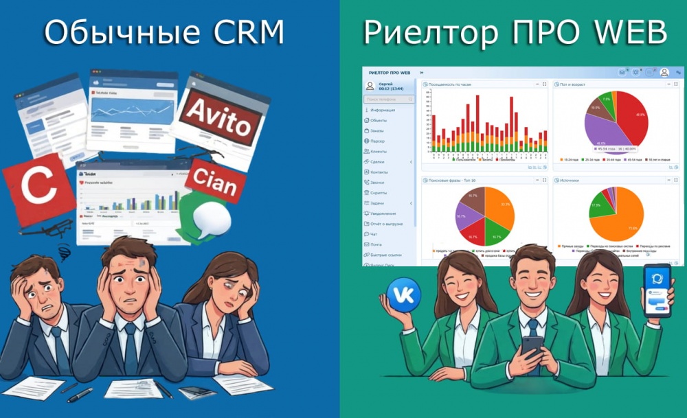 CRM для агентства недвижимости в 2026 году, как выбрать лучшую CRM для риелторов | Риелтор ПРО WEB